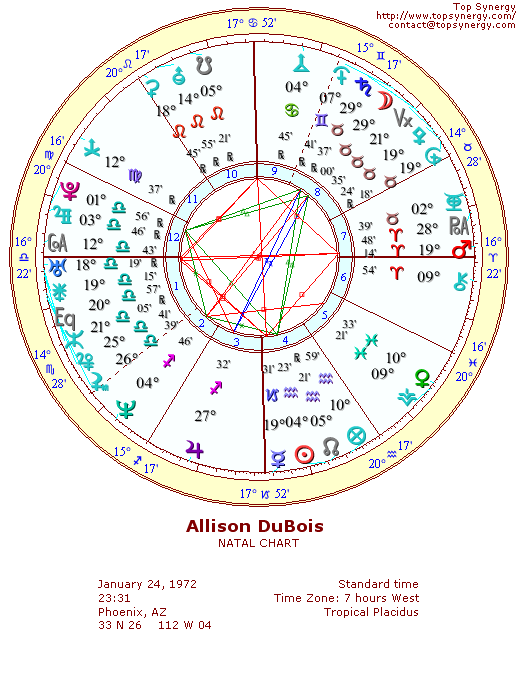 Allison DuBois natal wheel chart