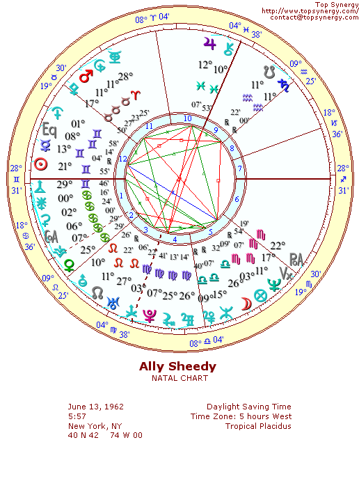 Ally Sheedy natal wheel chart