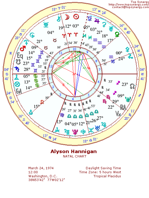 Alyson Hannigan natal wheel chart