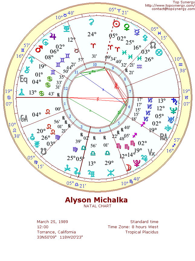 Alyson Michalka natal wheel chart