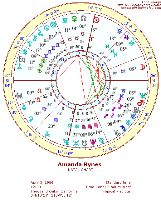 Amanda Bynes natal wheel chart