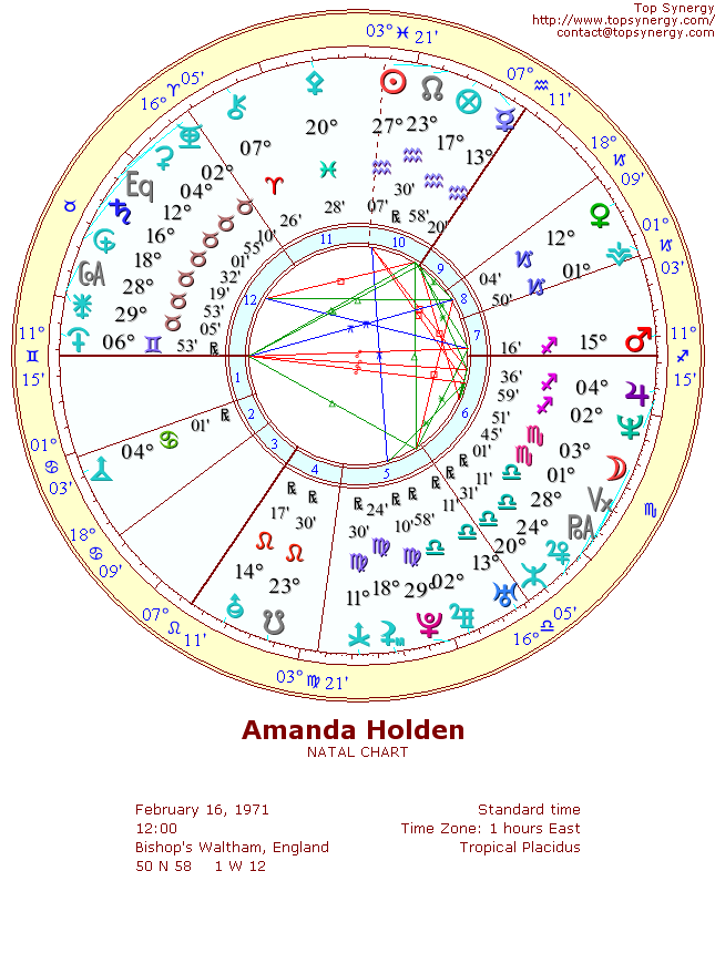 Amanda Holden natal wheel chart