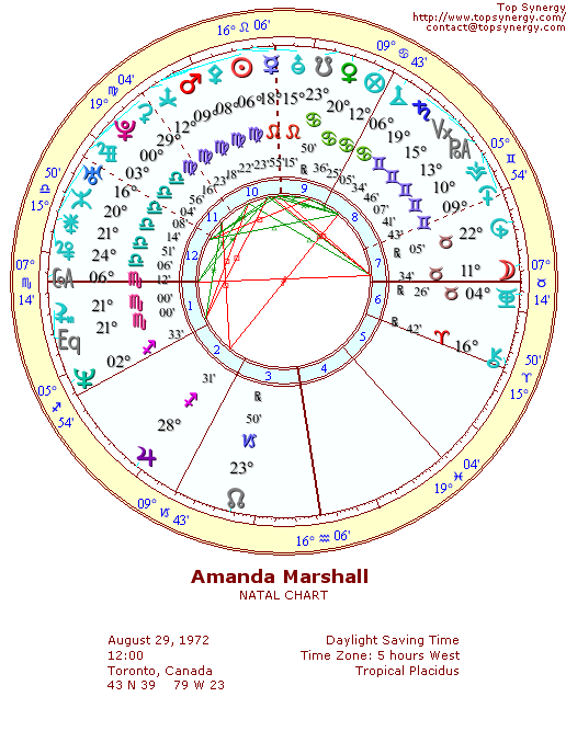 Amanda Marshall natal wheel chart