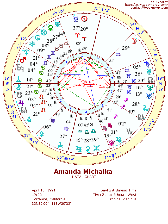 Amanda Michalka natal wheel chart