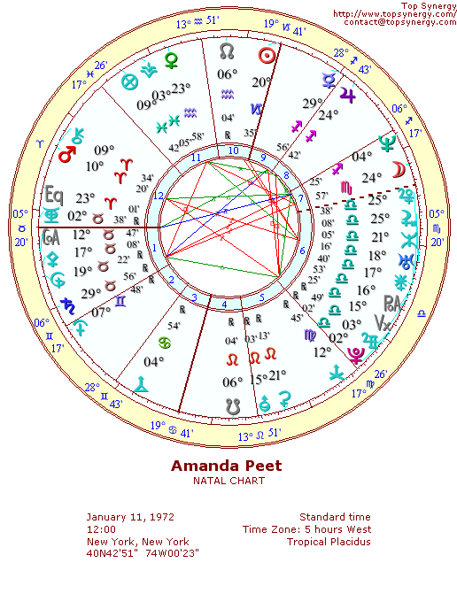 Amanda Peet natal wheel chart