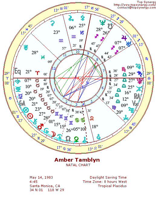 Amber Tamblyn natal wheel chart