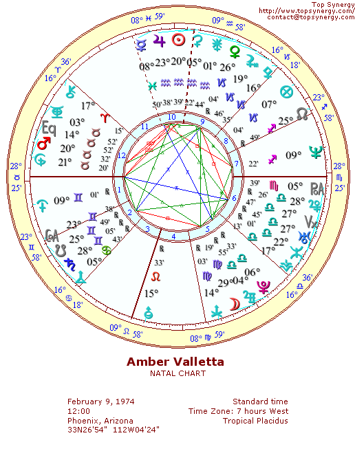 Amber Valletta natal wheel chart