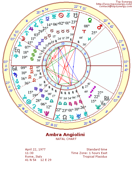 Ambra Angiolini natal wheel chart