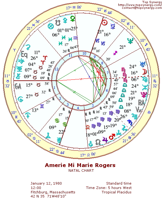 Amerie natal wheel chart