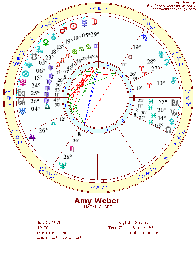 Amy Weber natal wheel chart