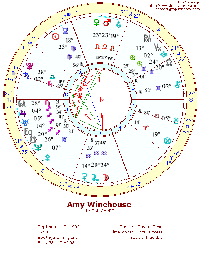 Amy Winehouse natal wheel chart