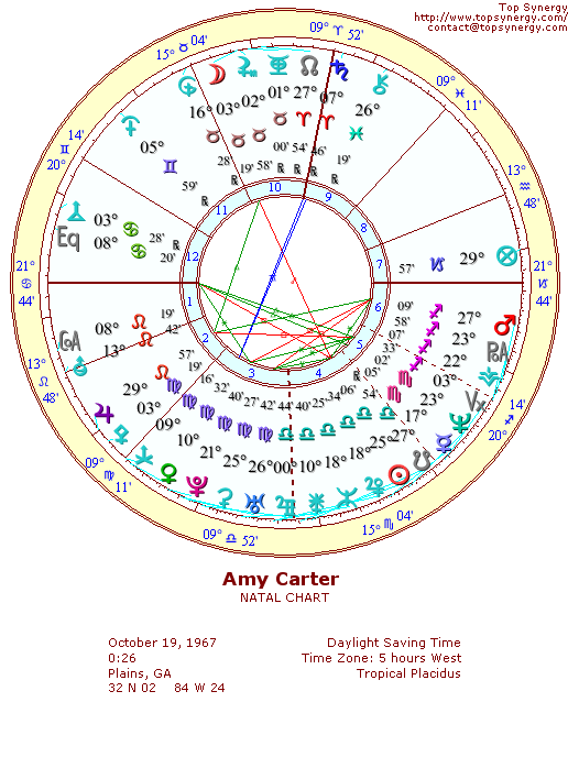 Amy Carter natal wheel chart