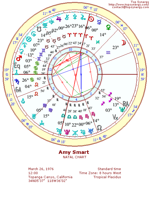 Amy Smart natal wheel chart