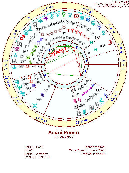 Andr Previn natal wheel chart