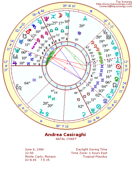 Andrea Casiraghi natal wheel chart