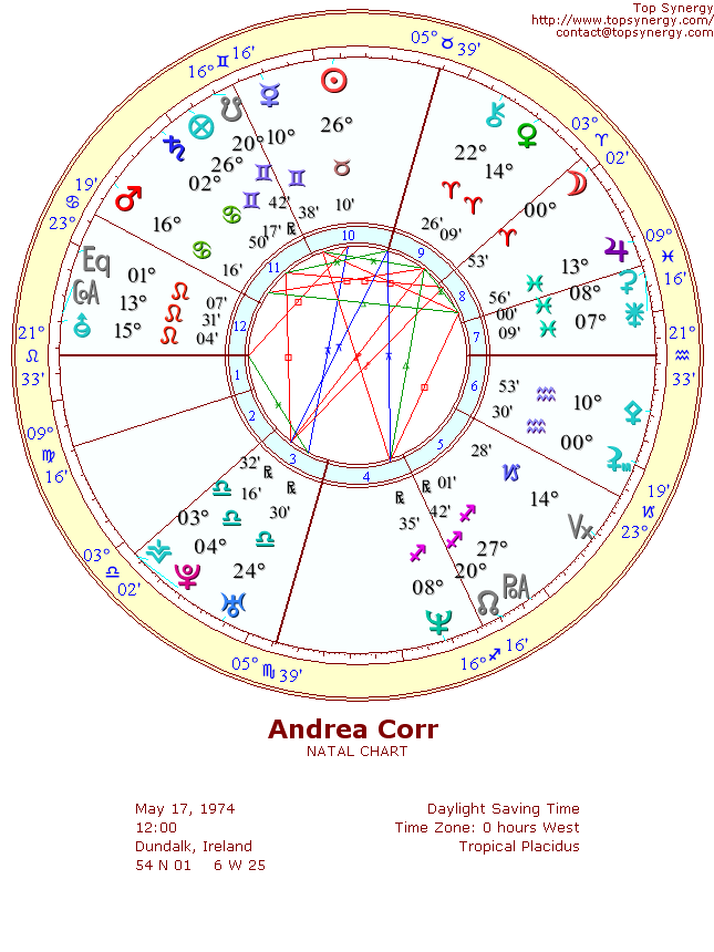 Andrea Corr natal wheel chart