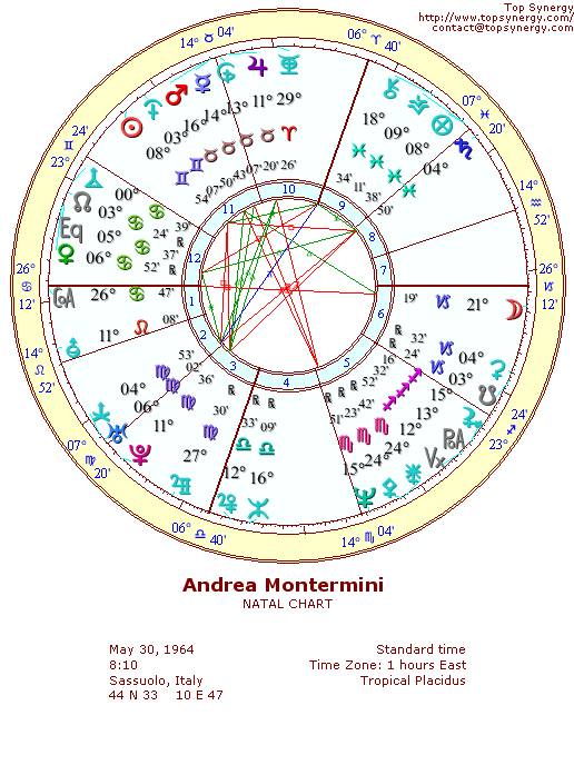 Andrea Montermini natal wheel chart