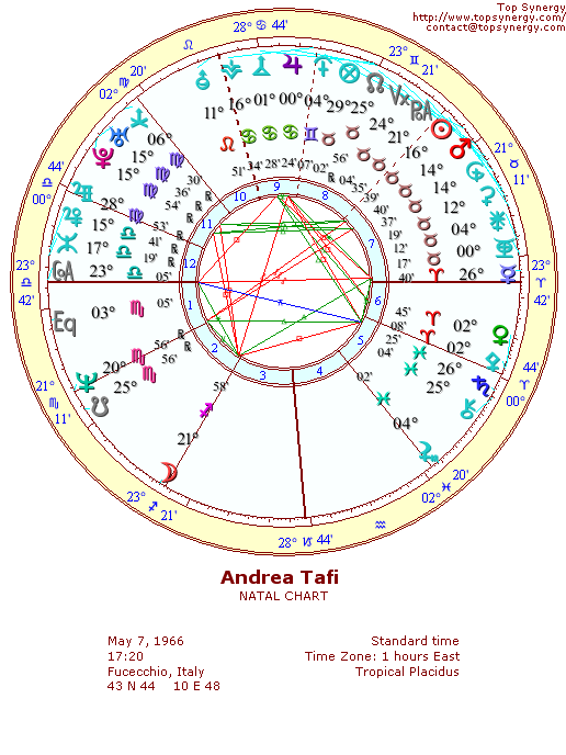 Andrea Tafi natal wheel chart