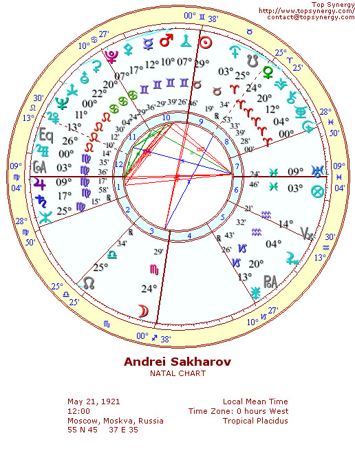 Andrei Sakharov natal wheel chart