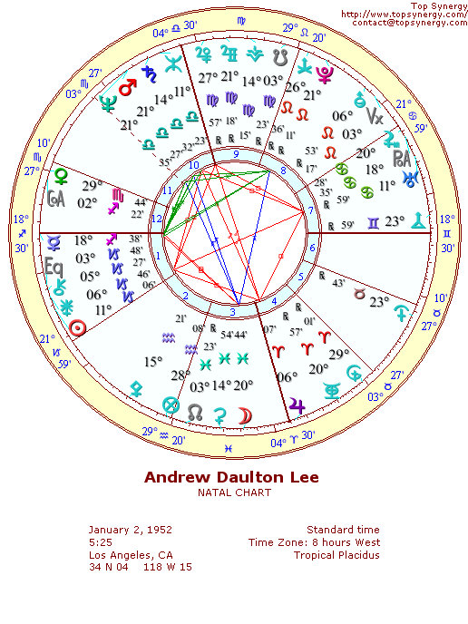 Andrew Daulton Lee natal wheel chart