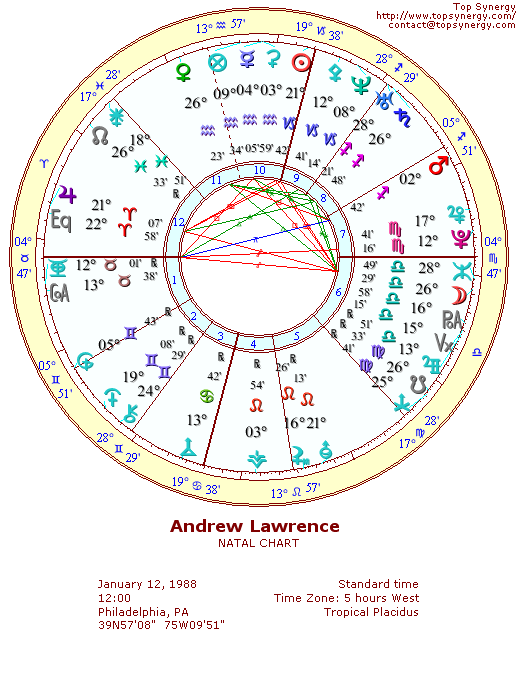 Andrew Lawrence natal wheel chart