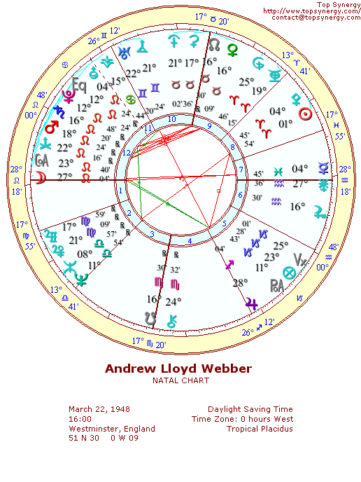 Andrew Lloyd Webber natal wheel chart