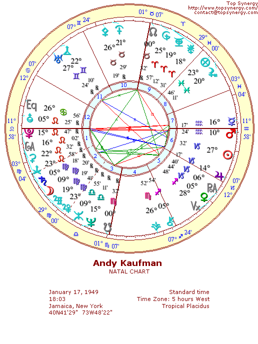Andy Kaufman natal wheel chart