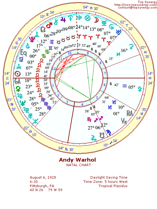 Andy Warhol natal wheel chart