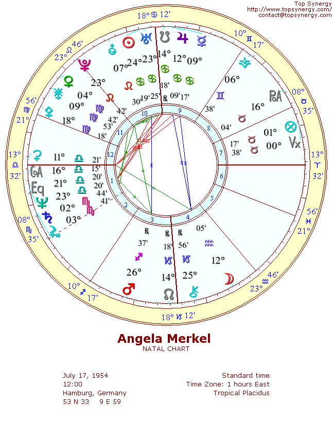 Angela Merkel natal wheel chart