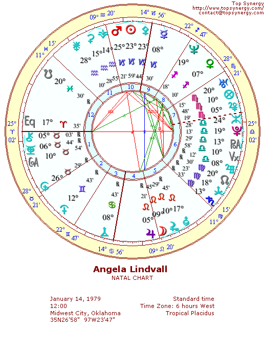 Angela Lindvall natal wheel chart