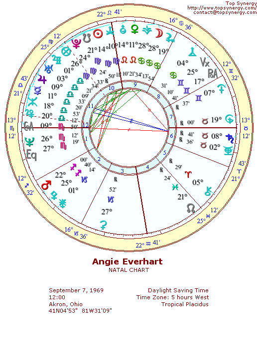 Angie Everhart natal wheel chart