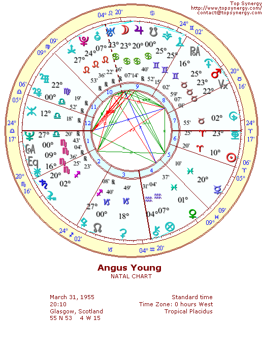 Angus Young natal wheel chart