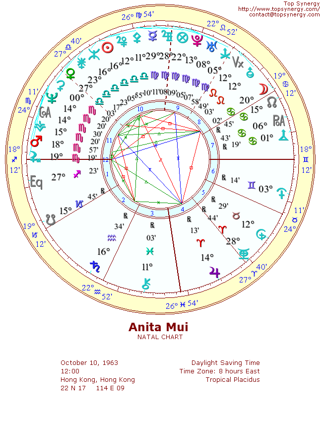 Anita Mui natal wheel chart