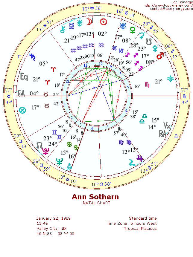 Ann Sothern natal wheel chart