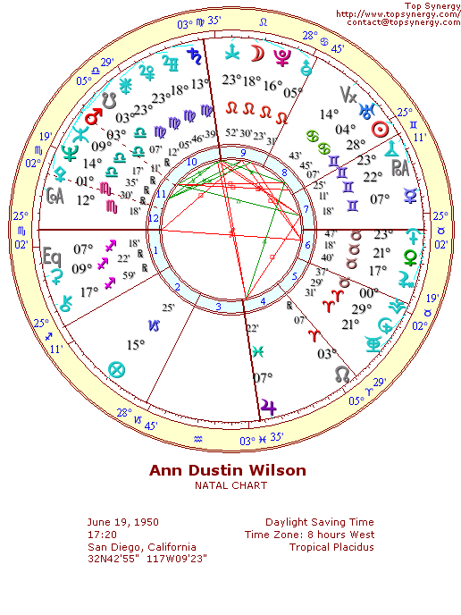 Ann Wilson natal wheel chart