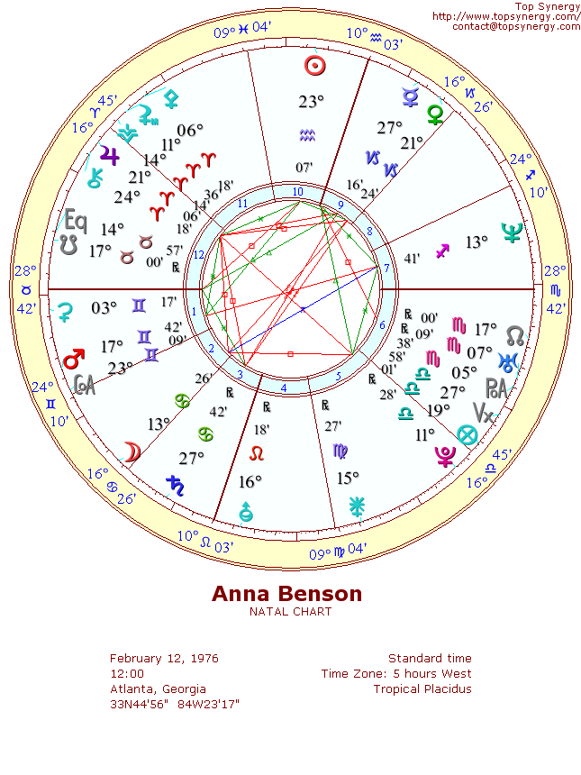 Anna Benson natal wheel chart