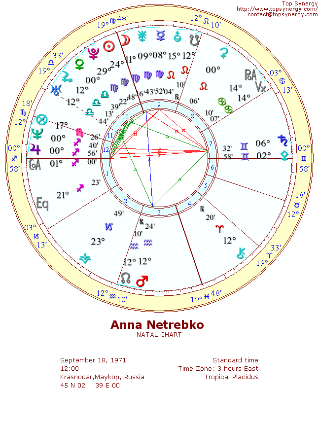 Anna Netrebko natal wheel chart