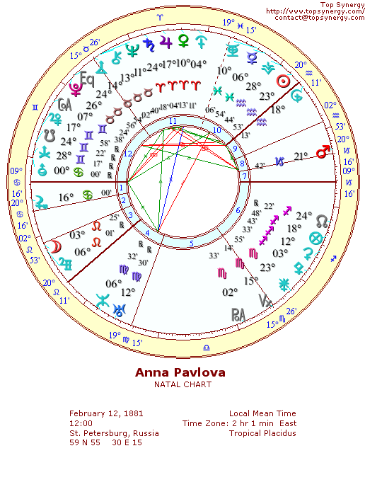 Anna Pavlova natal wheel chart