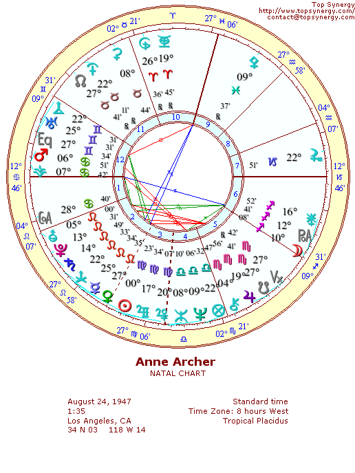 Anne Archer natal wheel chart