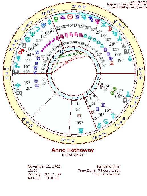 Anne Hathaway natal wheel chart