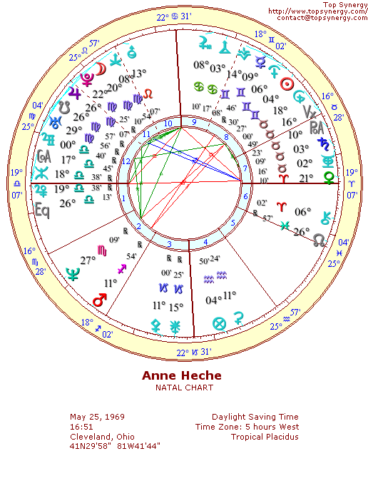 Anne Heche natal wheel chart