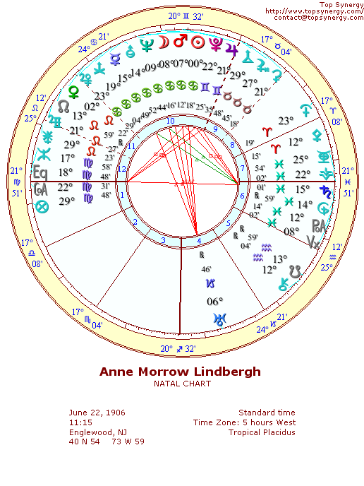 Anne Morrow Lindbergh natal wheel chart