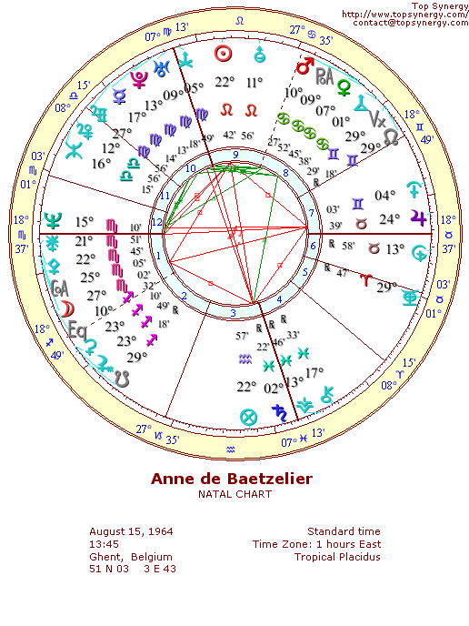 Anne de Baetselier natal wheel chart