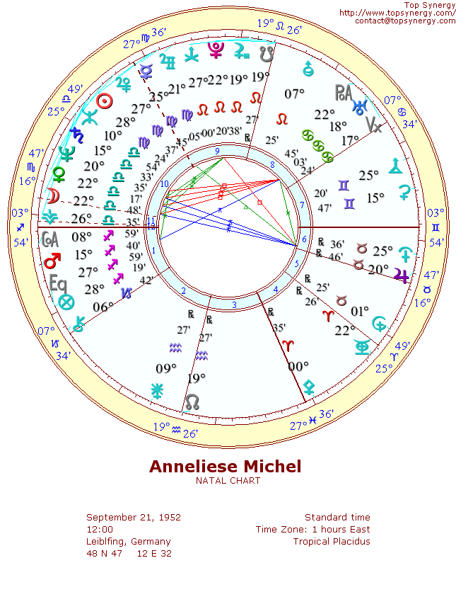 Anneliese Michel natal wheel chart