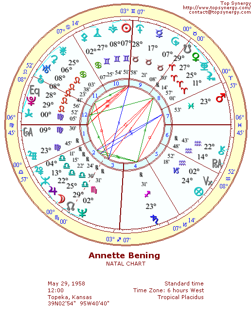 Annette Bening natal wheel chart