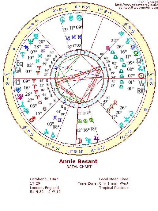 Annie Besant natal wheel chart