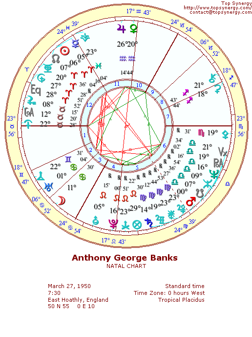 Tony Banks natal wheel chart