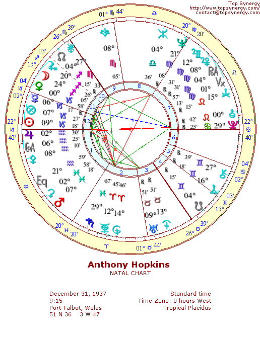 Anthony Hopkins natal wheel chart