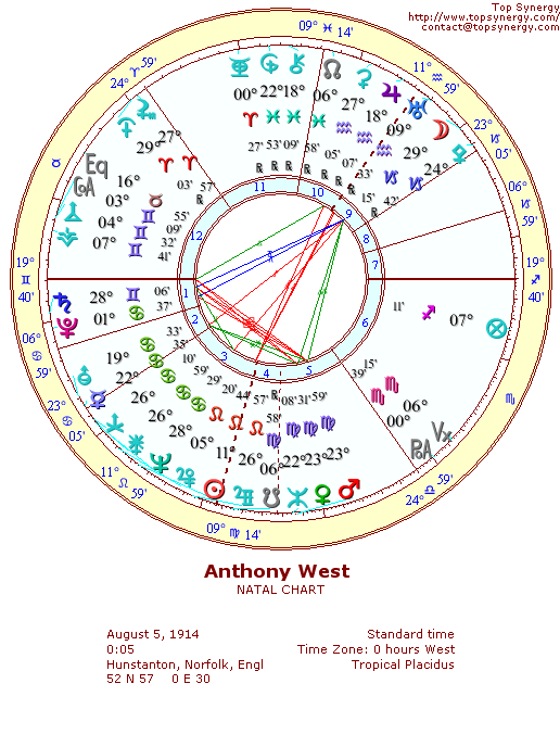 Anthony West natal wheel chart