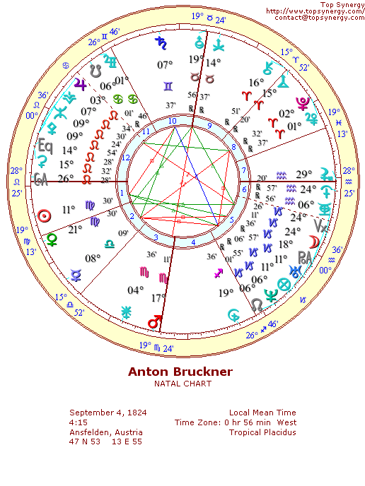 Anton Bruckner natal wheel chart